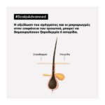 L’Oreal Professionnel Serie Expert Scalp Anti-Dandruff Σαμπουάν Κατά της Πιτυρίδας 300ml