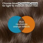 L’Oreal Professionnel Chroma Crème Σαμπουάν Αποδυνάμωσης για Καστανά Μαλλιά 500ml